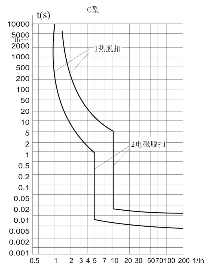 图片关头词
